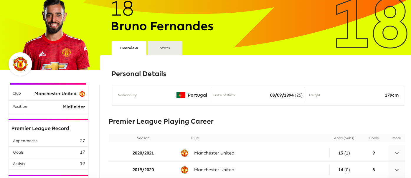 Fernandes 