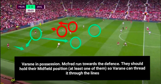 Bằng chứng Fred & McTominay thiếu nhạy bén, kéo lùi tuyến giữa Man Utd - Bóng Đá