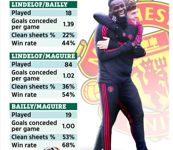 Cơn ác mộng của Man Utd xuất hiện - Bóng Đá