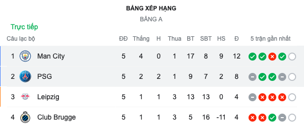sdsd - Bóng Đá