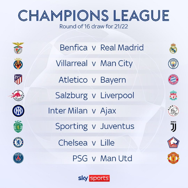 CHÍNH THỨC! Bốc thăm vòng 1/8 Champions League: Siêu đại chiến; Premier League mỉm cười - Bóng Đá