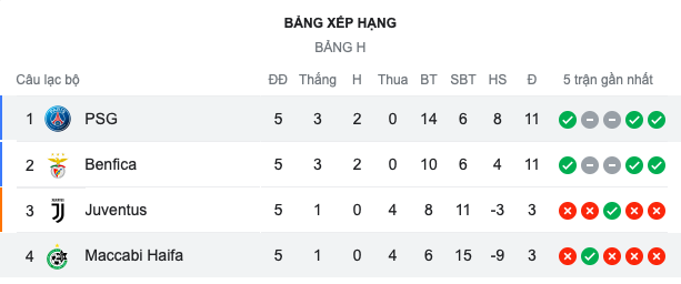 Ảnh sau trận Real, PSG - Bóng Đá