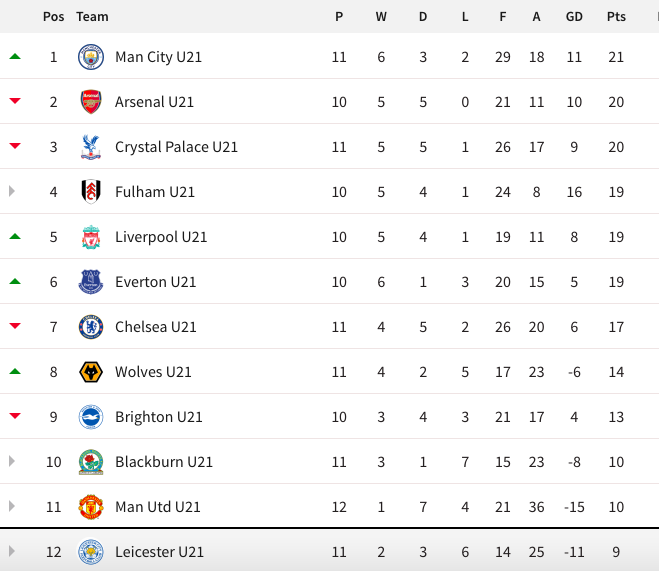 Ghi poker hủy diệt M.U 6-1, sao trẻ Man City ăn mừng như Ronaldo - Bóng Đá