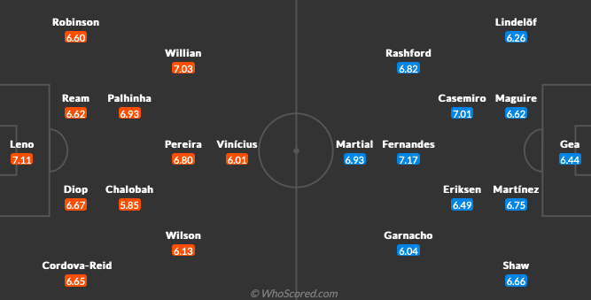 Fulham - Manchester United: 4 bàn ở Craven Cottage  - Bóng Đá