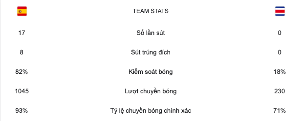 Đội tuyển đầu tiên 