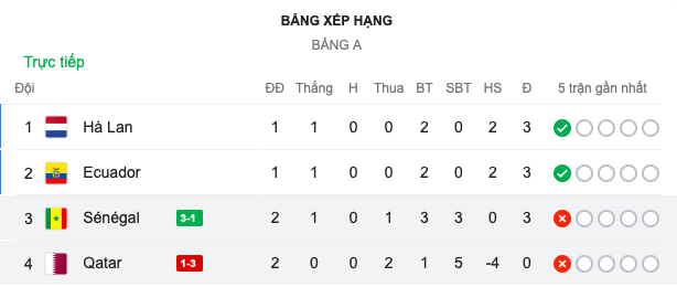 Ảnh Qatar - Senegal - Bóng Đá
