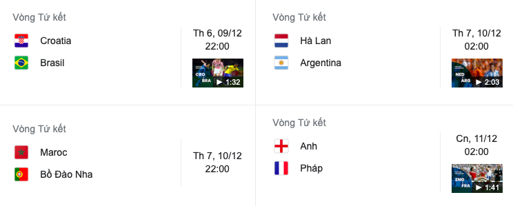 8 đội tuyển mạnh nhất World Cup 2022 - Bóng Đá