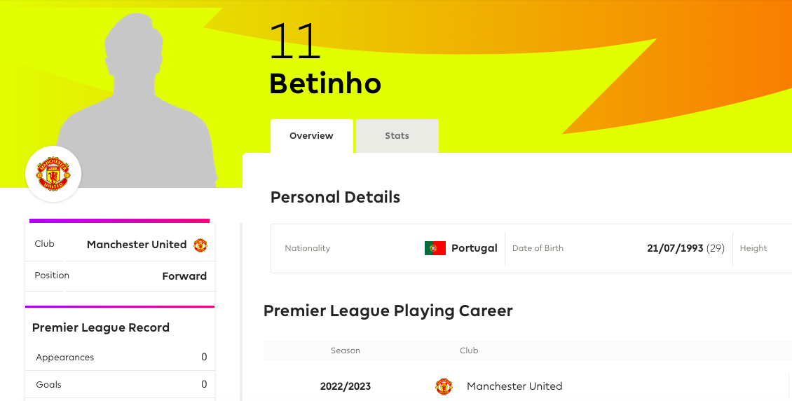 WHO IS BETINHO? 29-YEAR-OLD STRIKER NAMED AS MANCHESTER UNITED PLAYER ON PREMIER LEAGUE WEBSITE - Bóng Đá