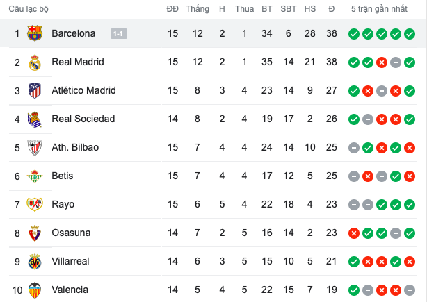 Barcelona vs Espanyol (20h) - Bóng Đá