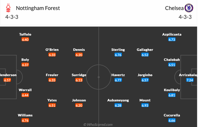 Chelsea - Nottingham preview - Bóng Đá