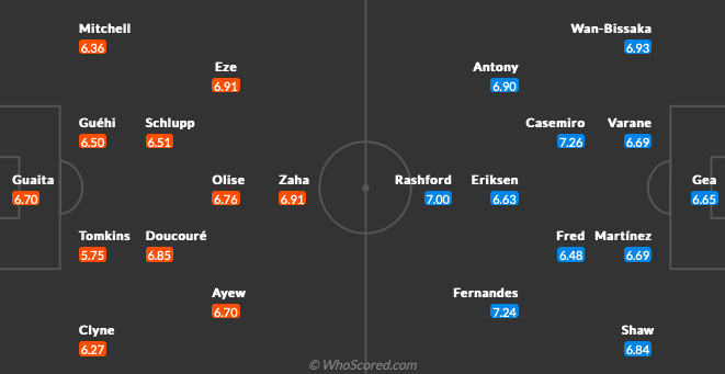 Crystal Palace - Man Utd: 4 bàn; Vượt mặt Man City - Bóng Đá
