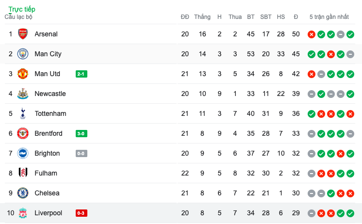 Ảnh sau trận Man Utd - Bóng Đá
