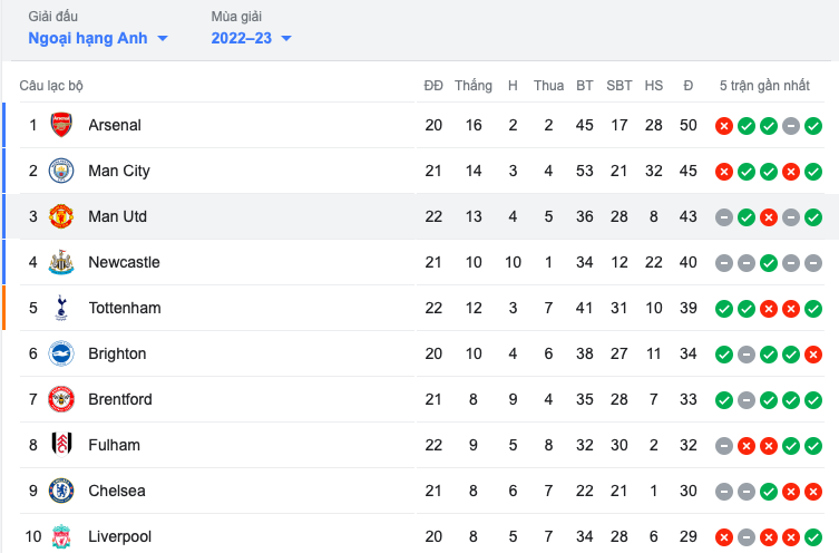 5 điểm nhấn M.U 2-2 Leeds: Nỗi nhớ Casemiro; Thay đổi bước ngoặt - Bóng Đá