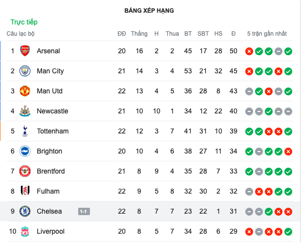 West Ham Chelsea - Bóng Đá