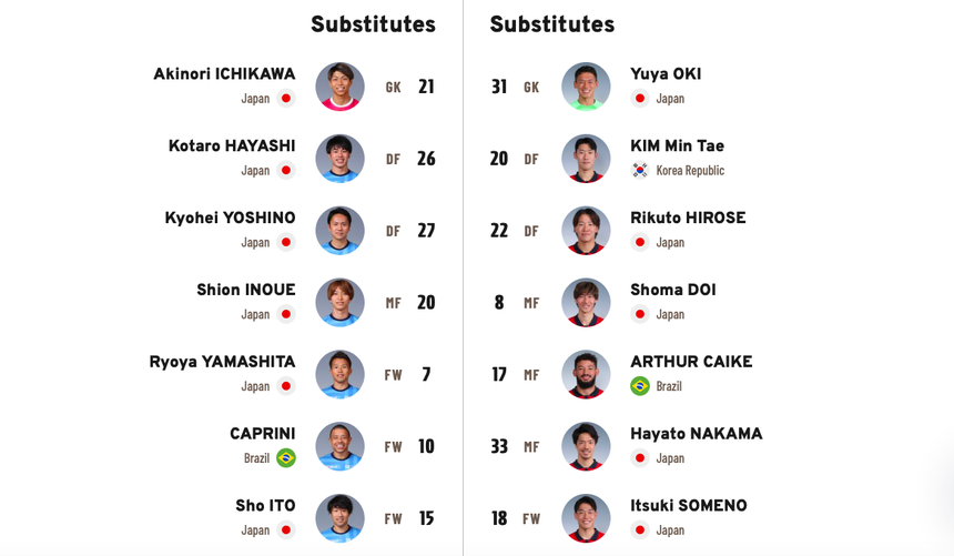 Công Phượng không được đăng ký thi đấu 3 trận liên tiếp - Bóng Đá