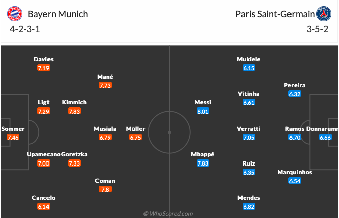 Bayern Munich - PSG: 4 bàn; Sụp đổ tại Allianz Arena - Bóng Đá