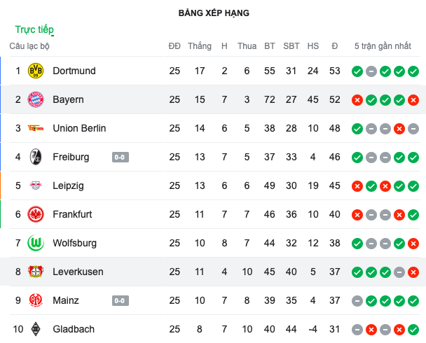 Tin review trận Bayern xb trong khung 5h - 5h20 - Bóng Đá