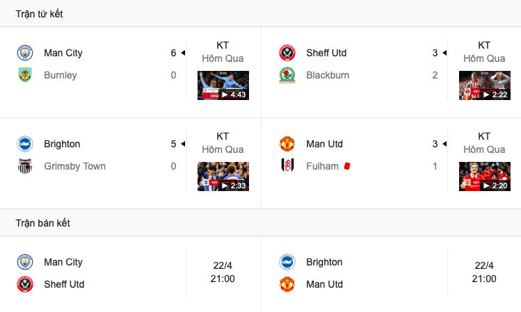 CHÍNH THỨC! Bán kết FA Cup: Khó cho M.U, có đụng Man City? - Bóng Đá