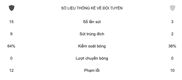 Tái hiện cơn ác mộng, đội trẻ Man City hủy diệt Man Utd 6-0 - Bóng Đá