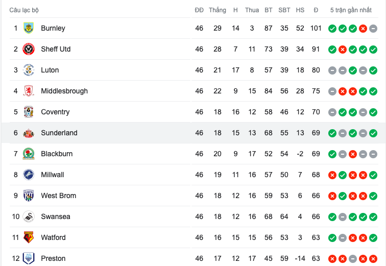 Amad Diallo lại ghi bàn giúp đội nhà có cơ hội lên hạng Premier League - Bóng Đá