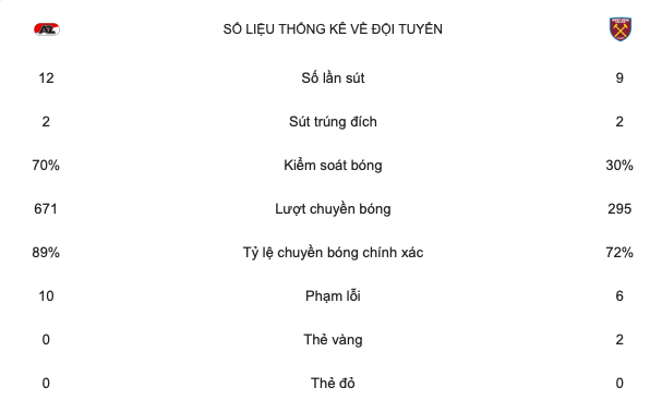 CLB Premier League thứ 2 có cơ hội vô địch cúp châu Âu mùa này - Bóng Đá