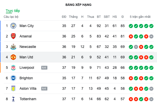 Casemiro ghi siêu phẩm, M.U tiến sát tấm vé dự Champions League - Bóng Đá