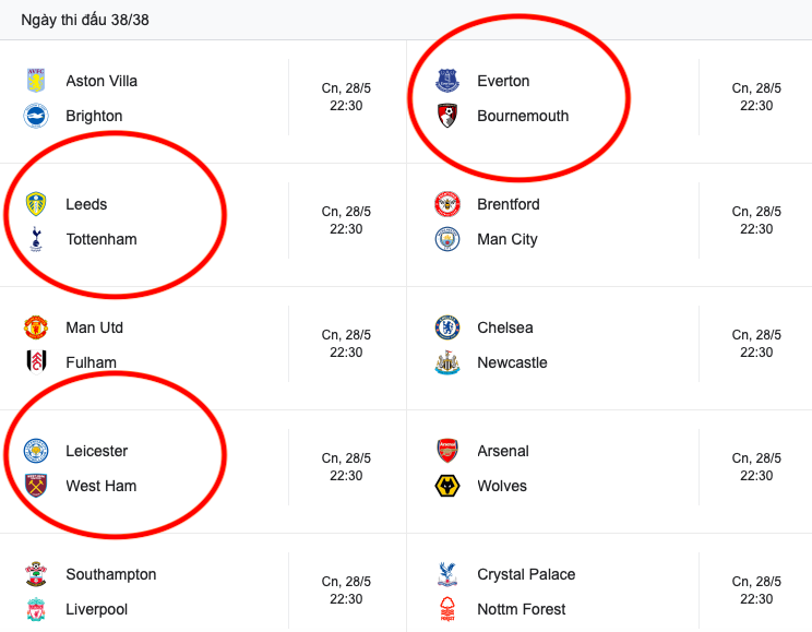 Điên rồ cuộc đua trụ hạng Premier League - Bóng Đá