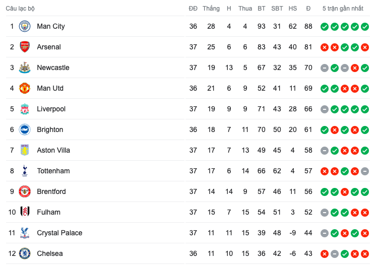 London và 3 nỗi đau cùng lúc xuất hiện ở Premier League mùa này - Bóng Đá
