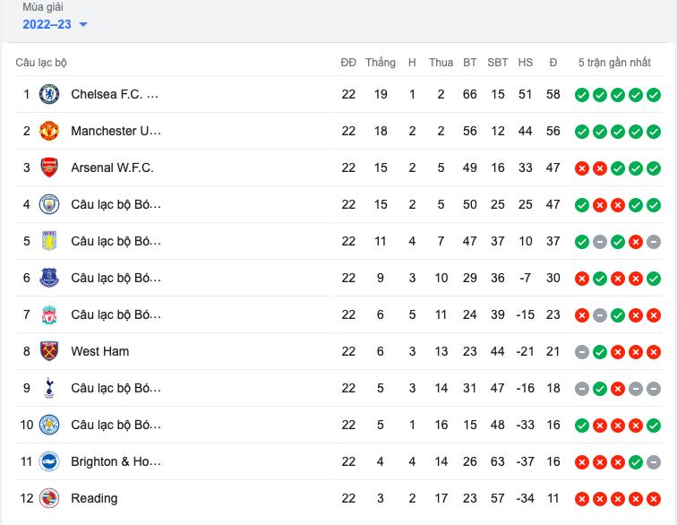 Hạ Liverpool, đội nữ M.U vẫn ôm hận trước Chelsea ở cuộc đua vô địch - Bóng Đá