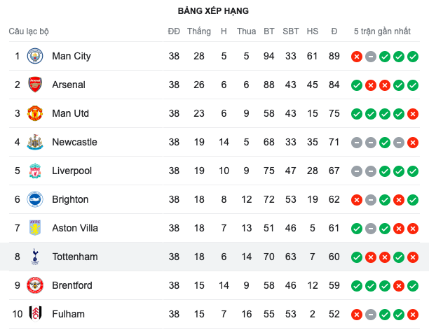 Điên rồ Harry Kane - Bóng Đá