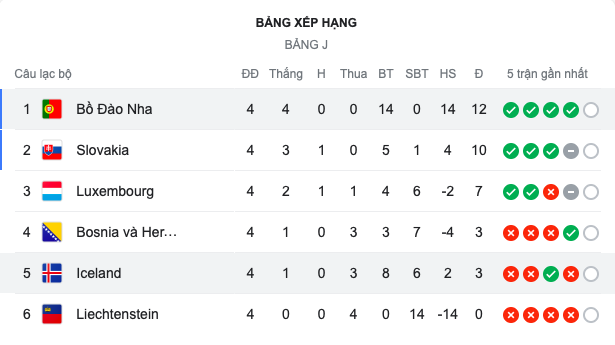 Đổi ca 4-8: Ảnh review Iceland - BĐN trong khung 4h - 4h30 - Bóng Đá