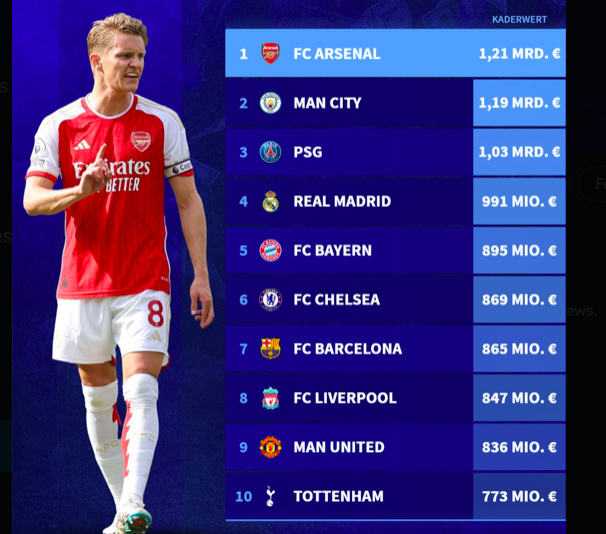 Tăng chóng mặt, Arsenal sở hữu đội hình giá trị nhất thế giới - Bóng Đá