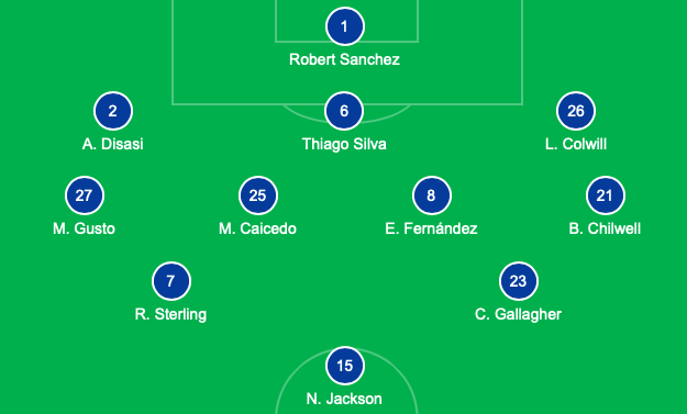 Chelsea vs Luton Town (2h) Bài ảnh review trận xb trong khung 4h - 4h30 - Bóng Đá