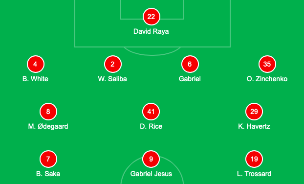 Arsenal - Bóng Đá