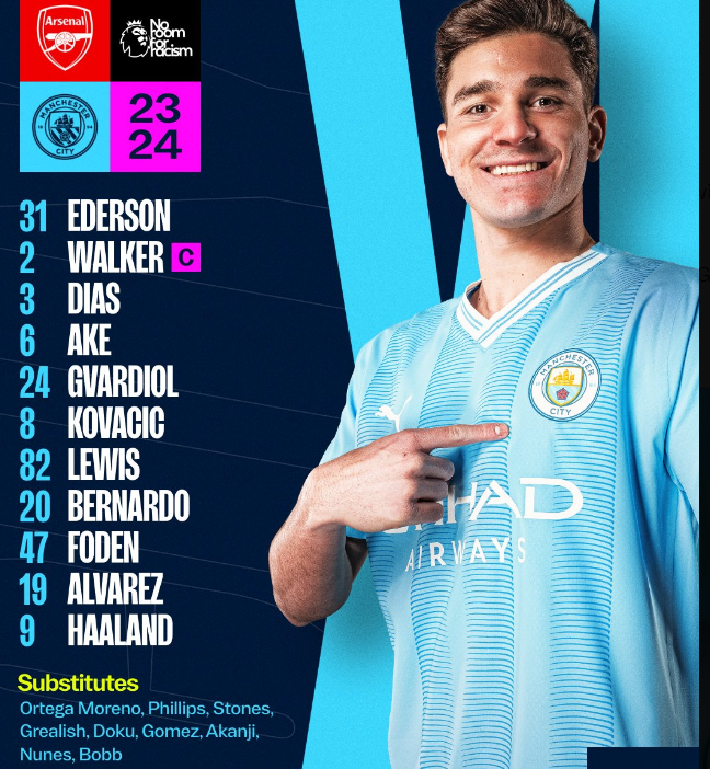 Arsenal vs Man City: 3 bàn; Gục ngã tại Emirates - Bóng Đá
