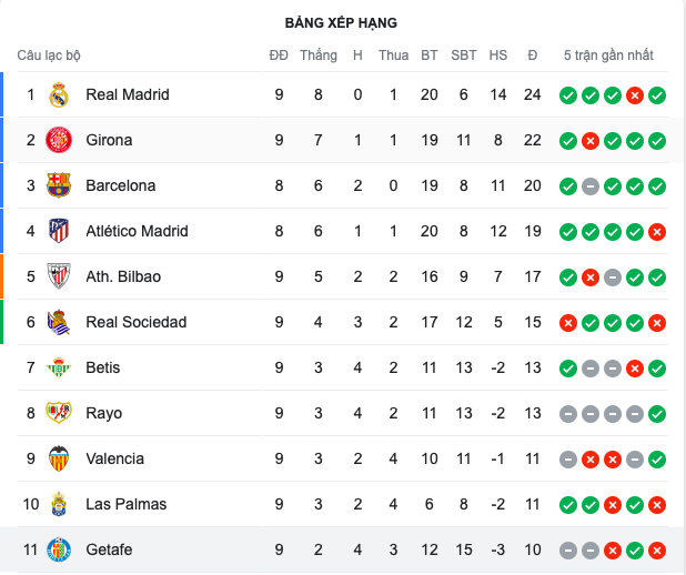 Quá ấn tượng! Mason Greenwood nổ súng ở bến đỗ mới - Bóng Đá