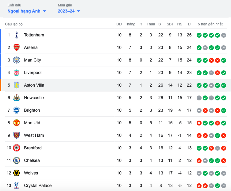 Aston Villa khủng như thế nào? - Bóng Đá