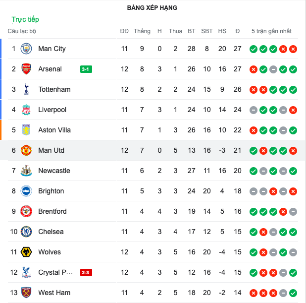 Man Utd - Luton Town - Bóng Đá