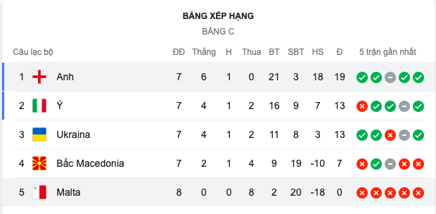 Anh - Malta - Bóng Đá