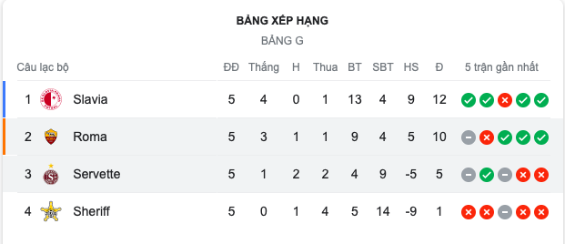 Servette vs AS Roma - Bóng Đá