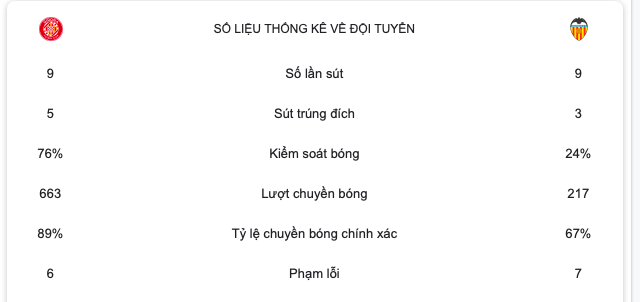 Choáng với Girona - Bóng Đá