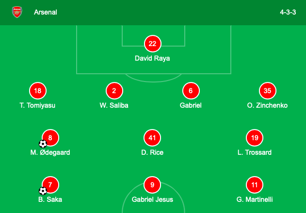 Arsenal - Wolves 0h20 - Bóng Đá