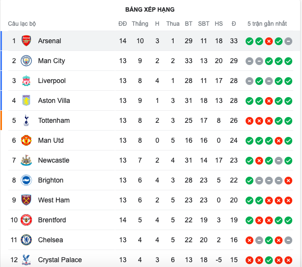 Arsenal - Wolves 0h20 - Bóng Đá