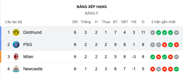 Dortmund - PSG - Bóng Đá