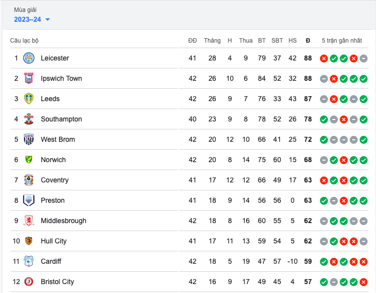 Cuộc chiến căng như dây đàn ở bóng đá Anh - Bóng Đá