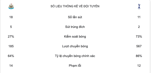 Tottenham hiện nguyên hình - Bóng Đá