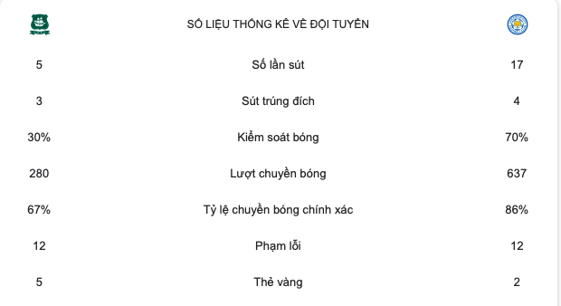 Cú sốc Leicester City - Bóng Đá