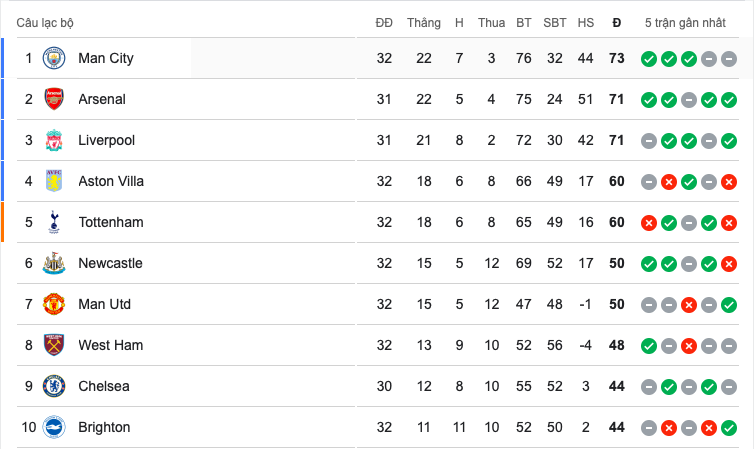 5 điểm nhấn Bournemouth 2-2 M.U: Dấu chấm hết; Thảm họa tiếp diễn - Bóng Đá