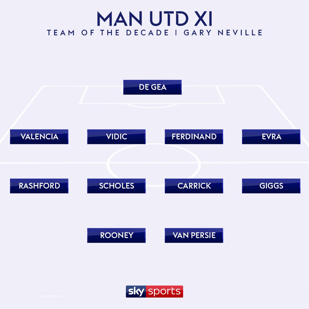 Đội hình Man Utd hay nhất Premier League 10 năm qua: 