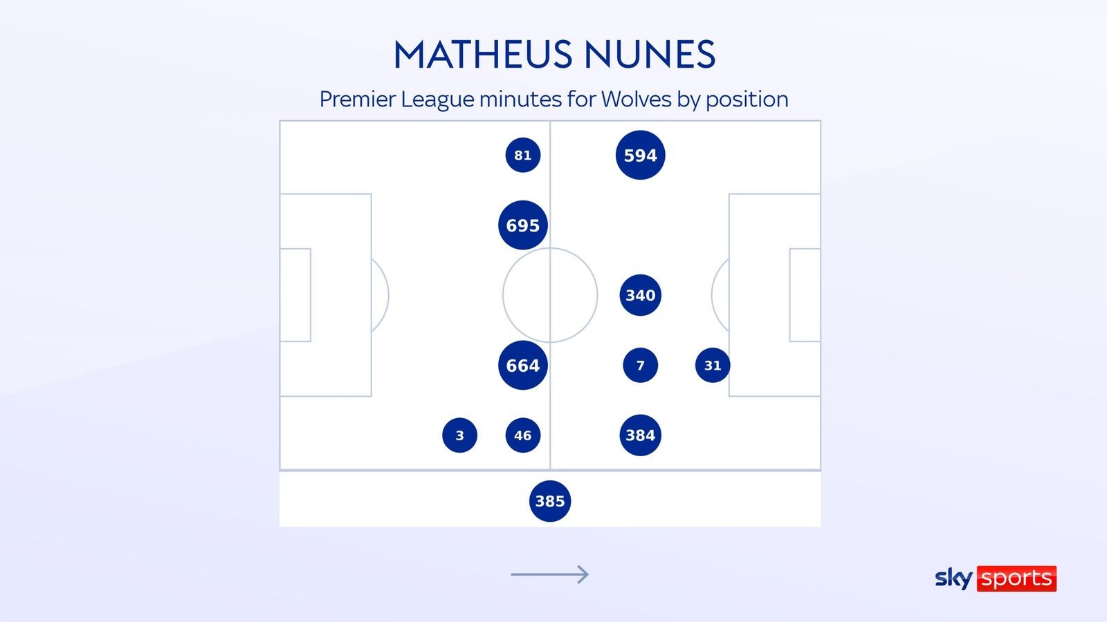 Vì sao Man City muốn chiêu mộ Matheus Nunes? - Bóng Đá